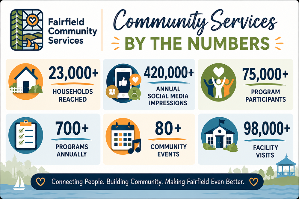 Fairfield community services by the numbers - 2 - Copy - Copy (3)